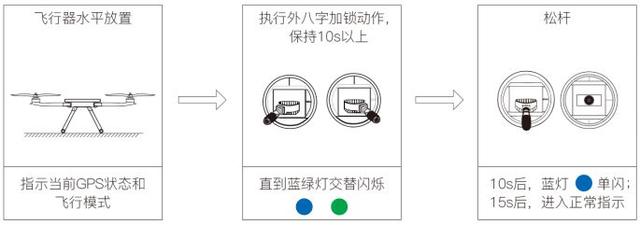 无人机姿态模式八字