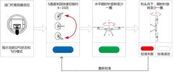 无人机姿态模式八字