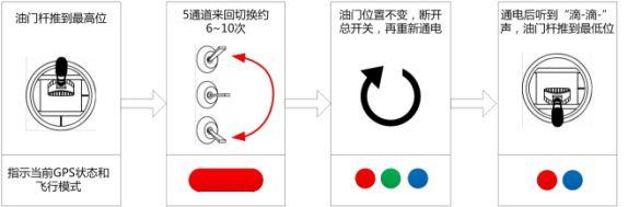 无人机姿态模式八字