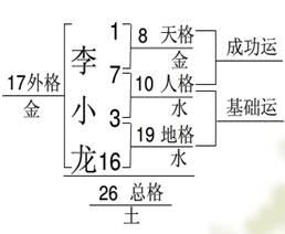 八字三才五格计算