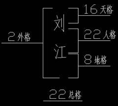 八字三才五格计算