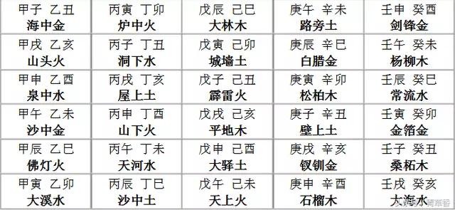 八字三才五格计算