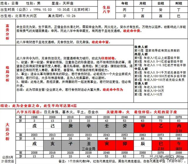 八字免费测算周围小人