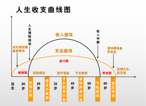 免费人生运势曲线图测算 八字曲线走势图