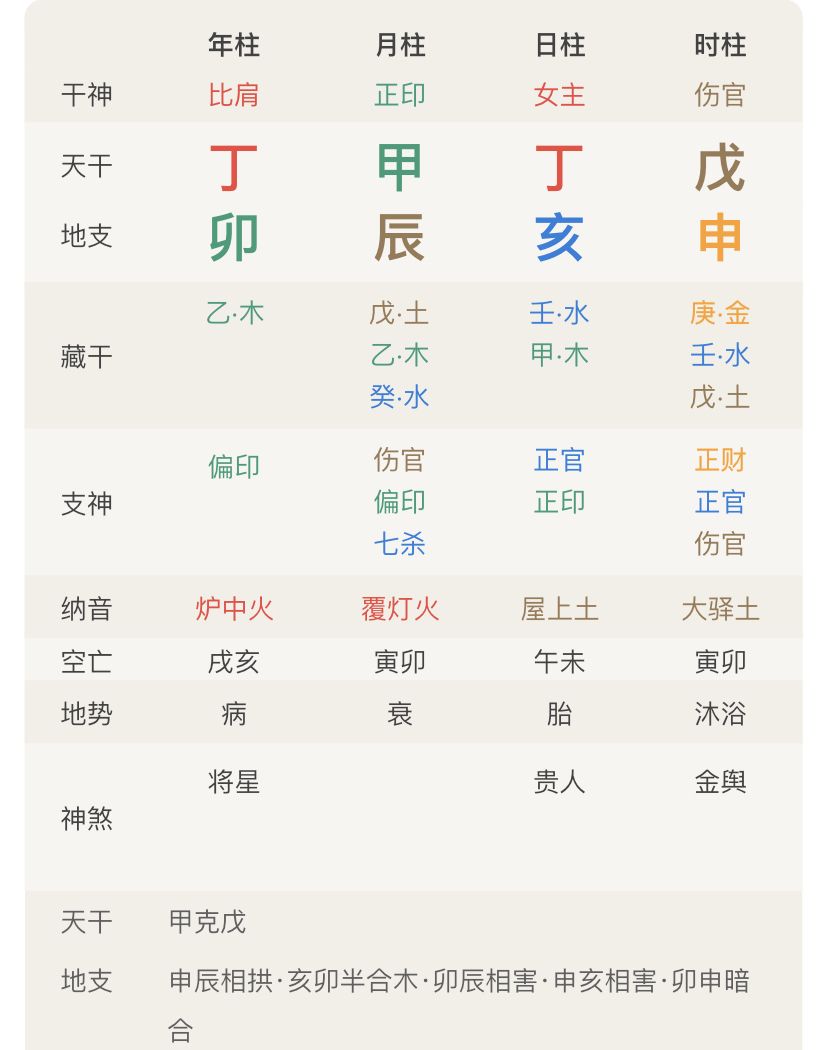 如何知道八字中是否有库 如何知道八字属什么