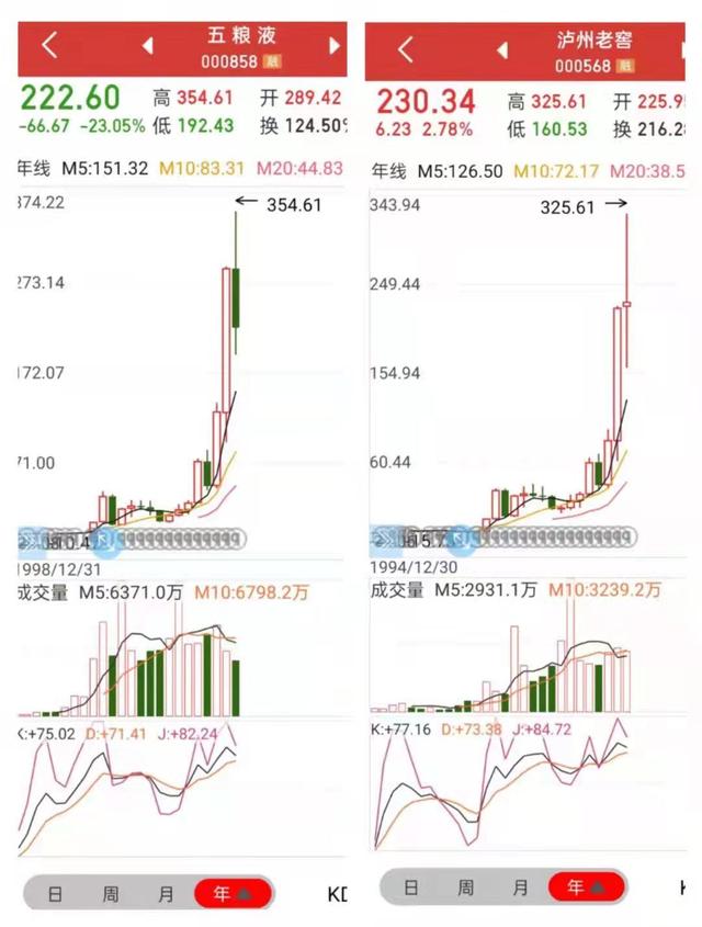 关于业绩的八字词语