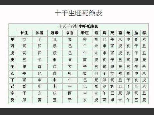 免费排八字五行四柱算命的简单介绍