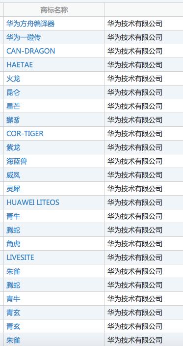 取名是选择八字同类的还是