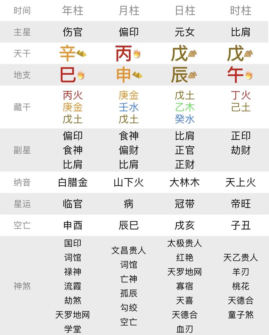 八字食伤生财博客 怎么看八字是不是食伤生财