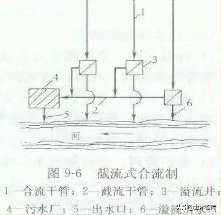 八字式管道出水口尺寸