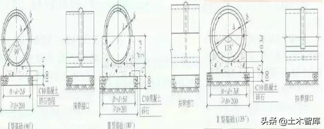 八字式管道出水口尺寸