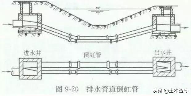 八字式管道出水口尺寸