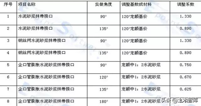 八字式管道出水口尺寸