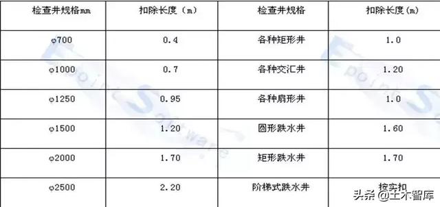 八字式管道出水口尺寸