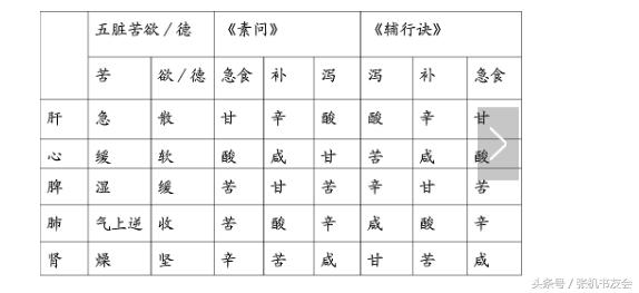 八字戌库里的辛金代表儿子