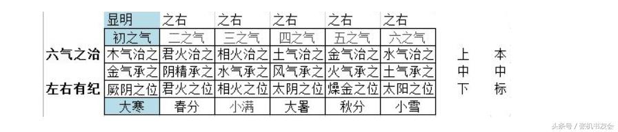 八字戌库里的辛金代表儿子