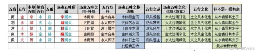 八字戌库里的辛金代表儿子