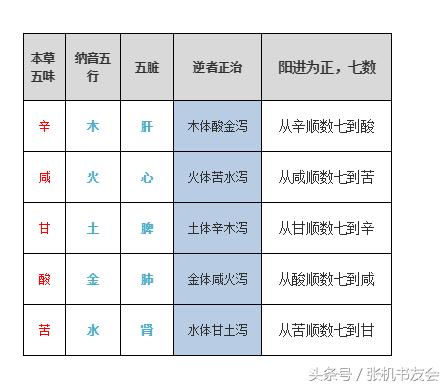 八字戌库里的辛金代表儿子