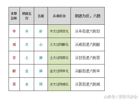 八字戌库里的辛金代表儿子