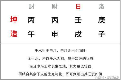 八字旺相休囚死应用