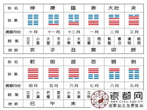 关于四柱八字瓷都免费算命网的信息