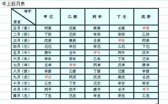 申福荣免费批八字 免费生辰八字查询系统