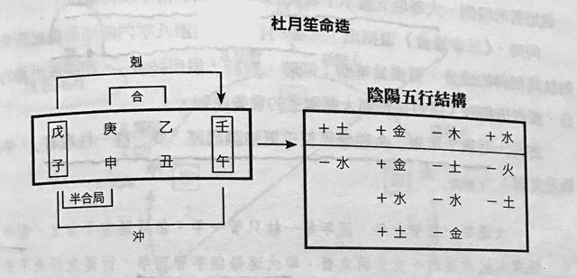 黄金荣八字解析