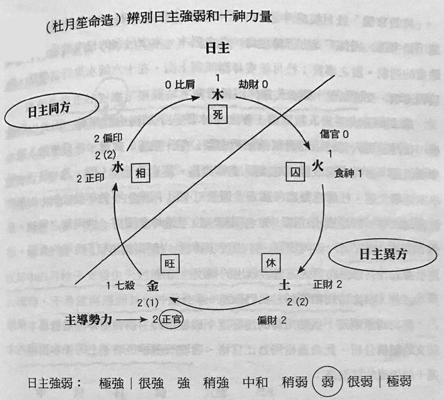 黄金荣八字解析