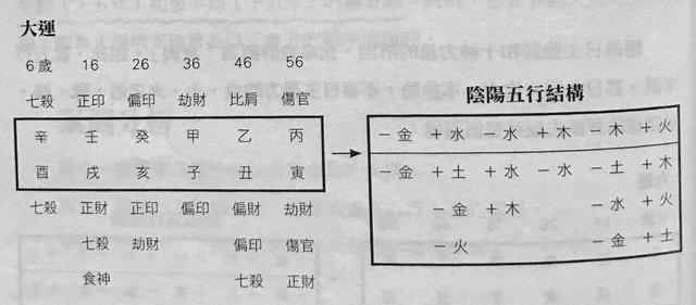 黄金荣八字解析