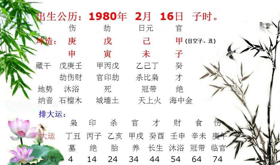 包含1980年4月15日生辰八字的词条