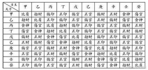 八字有伤官没伤官差别