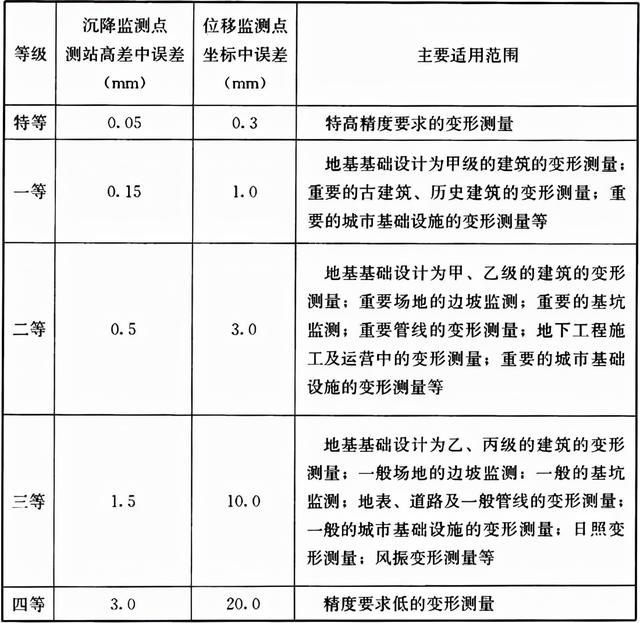 涵洞八字墙构造尺寸计算公式