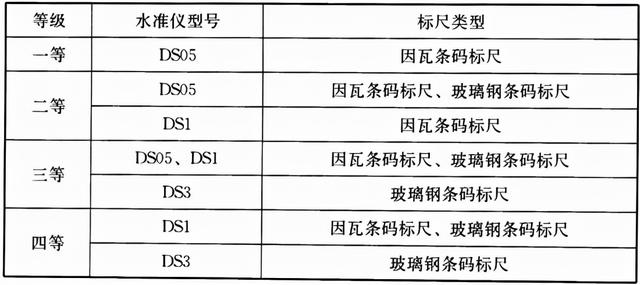 涵洞八字墙构造尺寸计算公式