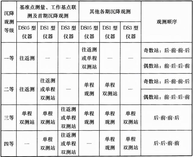 涵洞八字墙构造尺寸计算公式