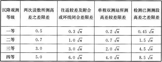 涵洞八字墙构造尺寸计算公式