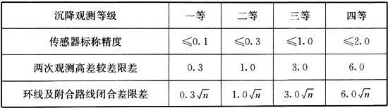 涵洞八字墙构造尺寸计算公式