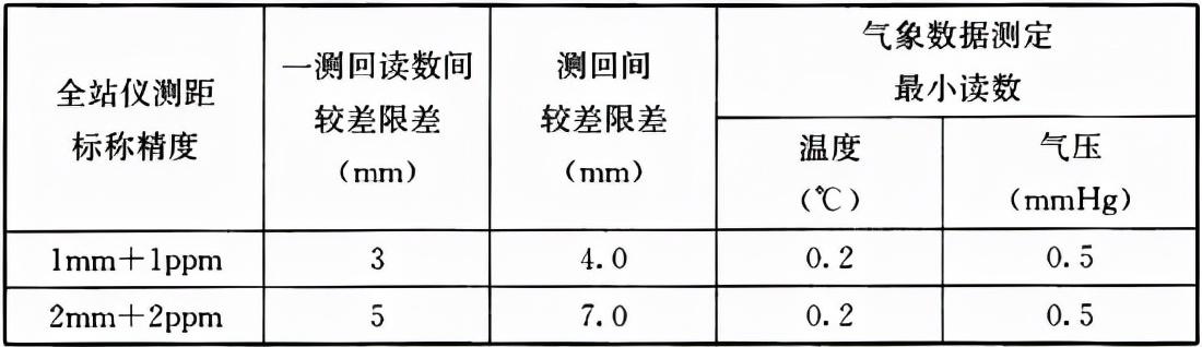 涵洞八字墙构造尺寸计算公式