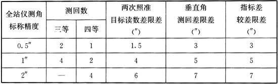 涵洞八字墙构造尺寸计算公式