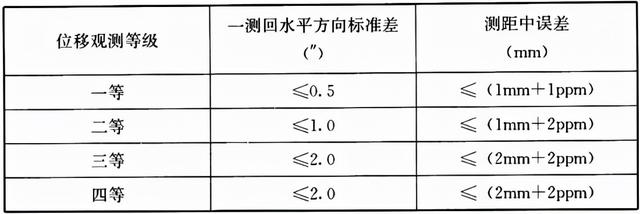 涵洞八字墙构造尺寸计算公式