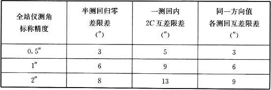 涵洞八字墙构造尺寸计算公式