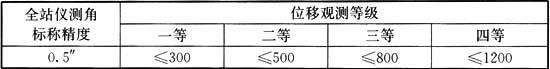 涵洞八字墙构造尺寸计算公式