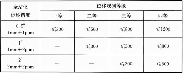 涵洞八字墙构造尺寸计算公式