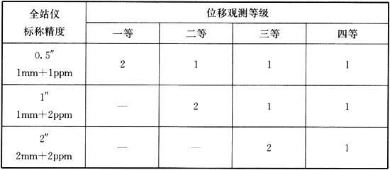 涵洞八字墙构造尺寸计算公式