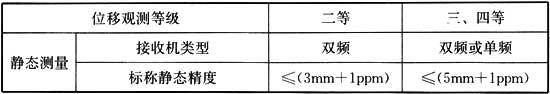 涵洞八字墙构造尺寸计算公式