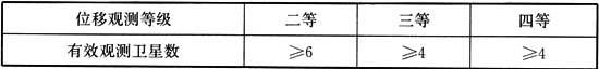 涵洞八字墙构造尺寸计算公式