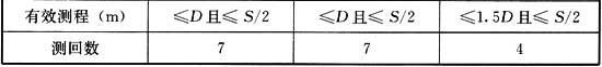 涵洞八字墙构造尺寸计算公式