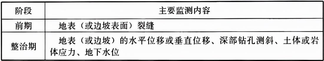 涵洞八字墙构造尺寸计算公式