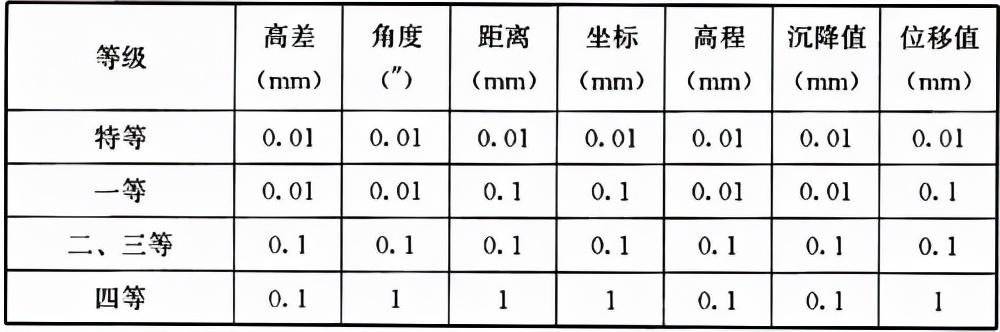 涵洞八字墙构造尺寸计算公式