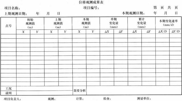 涵洞八字墙构造尺寸计算公式