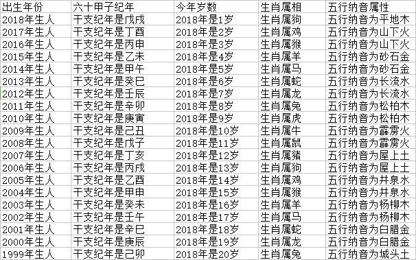 八字五行查询桑柘木